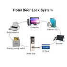 Logiciel de gestion de Temic d'hôtel de serrures de porte de grand coup de carte électronique de RFID